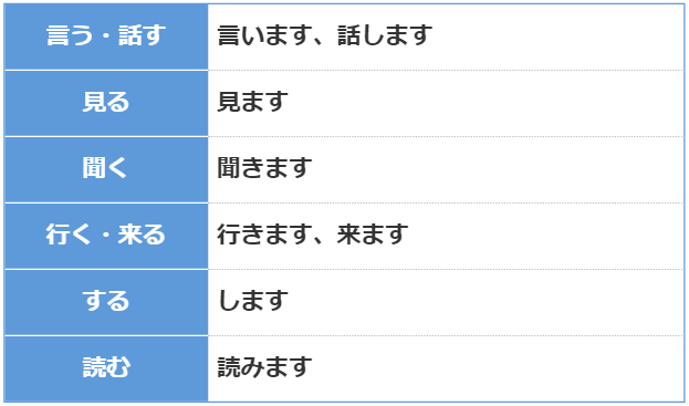 丁寧語の例