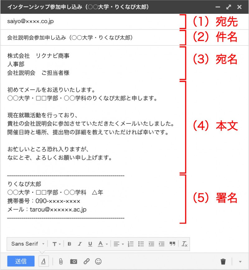 メールに記載する要素（1）宛先（2）件名（3）宛名（4）本文（5）署名を解説した画像