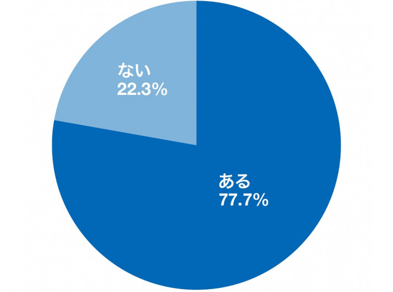 「参加して良かったと思うインターンはありますか？」アンケート結果