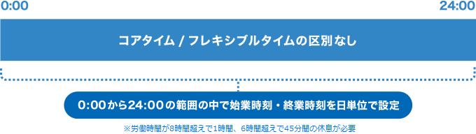 スーパーフレックスタイム制のイメージ図